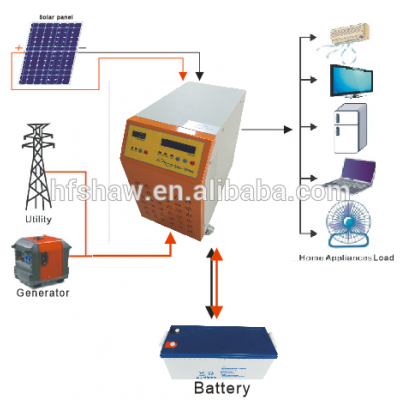 High Quality Off Grid Solar Power Supply System- SP-5KW,Home Application 5KW Panel Solar System